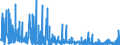 KN 2939 /Exporte /Einheit = Preise (Euro/Tonne) /Partnerland: Griechenland /Meldeland: Eur27_2020 /2939:NatÃ¼rliche, Auch Synthetisch Hergestellte Alkaloide, Ihre Salze, Ether, Ester und Anderen Derivate
