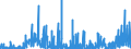 KN 2939 /Exporte /Einheit = Preise (Euro/Tonne) /Partnerland: Portugal /Meldeland: Eur27_2020 /2939:NatÃ¼rliche, Auch Synthetisch Hergestellte Alkaloide, Ihre Salze, Ether, Ester und Anderen Derivate