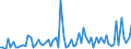 KN 2939 /Exporte /Einheit = Preise (Euro/Tonne) /Partnerland: Ver.koenigreich(Ohne Nordirland) /Meldeland: Eur27_2020 /2939:NatÃ¼rliche, Auch Synthetisch Hergestellte Alkaloide, Ihre Salze, Ether, Ester und Anderen Derivate