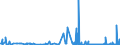 KN 2939 /Exporte /Einheit = Preise (Euro/Tonne) /Partnerland: Island /Meldeland: Eur27_2020 /2939:NatÃ¼rliche, Auch Synthetisch Hergestellte Alkaloide, Ihre Salze, Ether, Ester und Anderen Derivate