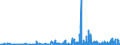 KN 2939 /Exporte /Einheit = Preise (Euro/Tonne) /Partnerland: Norwegen /Meldeland: Eur27_2020 /2939:NatÃ¼rliche, Auch Synthetisch Hergestellte Alkaloide, Ihre Salze, Ether, Ester und Anderen Derivate