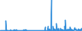 KN 2939 /Exporte /Einheit = Preise (Euro/Tonne) /Partnerland: Slowakei /Meldeland: Eur27_2020 /2939:NatÃ¼rliche, Auch Synthetisch Hergestellte Alkaloide, Ihre Salze, Ether, Ester und Anderen Derivate