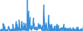 KN 2939 /Exporte /Einheit = Preise (Euro/Tonne) /Partnerland: Ungarn /Meldeland: Eur27_2020 /2939:NatÃ¼rliche, Auch Synthetisch Hergestellte Alkaloide, Ihre Salze, Ether, Ester und Anderen Derivate