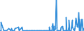 KN 2939 /Exporte /Einheit = Preise (Euro/Tonne) /Partnerland: Albanien /Meldeland: Eur27_2020 /2939:NatÃ¼rliche, Auch Synthetisch Hergestellte Alkaloide, Ihre Salze, Ether, Ester und Anderen Derivate