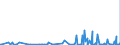 KN 2939 /Exporte /Einheit = Preise (Euro/Tonne) /Partnerland: Moldau /Meldeland: Eur27_2020 /2939:NatÃ¼rliche, Auch Synthetisch Hergestellte Alkaloide, Ihre Salze, Ether, Ester und Anderen Derivate