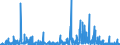 KN 2939 /Exporte /Einheit = Preise (Euro/Tonne) /Partnerland: Russland /Meldeland: Eur27_2020 /2939:NatÃ¼rliche, Auch Synthetisch Hergestellte Alkaloide, Ihre Salze, Ether, Ester und Anderen Derivate