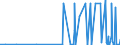 KN 2939 /Exporte /Einheit = Preise (Euro/Tonne) /Partnerland: Armenien /Meldeland: Eur27_2020 /2939:NatÃ¼rliche, Auch Synthetisch Hergestellte Alkaloide, Ihre Salze, Ether, Ester und Anderen Derivate
