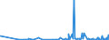 KN 2939 /Exporte /Einheit = Preise (Euro/Tonne) /Partnerland: Usbekistan /Meldeland: Eur27_2020 /2939:NatÃ¼rliche, Auch Synthetisch Hergestellte Alkaloide, Ihre Salze, Ether, Ester und Anderen Derivate