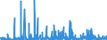 KN 2939 /Exporte /Einheit = Preise (Euro/Tonne) /Partnerland: Slowenien /Meldeland: Eur27_2020 /2939:NatÃ¼rliche, Auch Synthetisch Hergestellte Alkaloide, Ihre Salze, Ether, Ester und Anderen Derivate