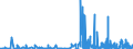 KN 2939 /Exporte /Einheit = Preise (Euro/Tonne) /Partnerland: Kroatien /Meldeland: Eur27_2020 /2939:NatÃ¼rliche, Auch Synthetisch Hergestellte Alkaloide, Ihre Salze, Ether, Ester und Anderen Derivate