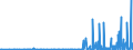 KN 2939 /Exporte /Einheit = Preise (Euro/Tonne) /Partnerland: Bosn.-herzegowina /Meldeland: Eur27_2020 /2939:NatÃ¼rliche, Auch Synthetisch Hergestellte Alkaloide, Ihre Salze, Ether, Ester und Anderen Derivate