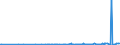 KN 2939 /Exporte /Einheit = Preise (Euro/Tonne) /Partnerland: Kosovo /Meldeland: Eur27_2020 /2939:NatÃ¼rliche, Auch Synthetisch Hergestellte Alkaloide, Ihre Salze, Ether, Ester und Anderen Derivate