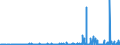 KN 2939 /Exporte /Einheit = Preise (Euro/Tonne) /Partnerland: Ehem.jug.rep.mazed /Meldeland: Eur27_2020 /2939:NatÃ¼rliche, Auch Synthetisch Hergestellte Alkaloide, Ihre Salze, Ether, Ester und Anderen Derivate