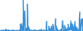 KN 2939 /Exporte /Einheit = Preise (Euro/Tonne) /Partnerland: Serbien /Meldeland: Eur27_2020 /2939:NatÃ¼rliche, Auch Synthetisch Hergestellte Alkaloide, Ihre Salze, Ether, Ester und Anderen Derivate