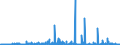 KN 2939 /Exporte /Einheit = Preise (Euro/Tonne) /Partnerland: Marokko /Meldeland: Eur27_2020 /2939:NatÃ¼rliche, Auch Synthetisch Hergestellte Alkaloide, Ihre Salze, Ether, Ester und Anderen Derivate