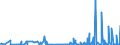 KN 2939 /Exporte /Einheit = Preise (Euro/Tonne) /Partnerland: Algerien /Meldeland: Eur27_2020 /2939:NatÃ¼rliche, Auch Synthetisch Hergestellte Alkaloide, Ihre Salze, Ether, Ester und Anderen Derivate