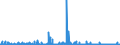 KN 2939 /Exporte /Einheit = Preise (Euro/Tonne) /Partnerland: Aegypten /Meldeland: Eur27_2020 /2939:NatÃ¼rliche, Auch Synthetisch Hergestellte Alkaloide, Ihre Salze, Ether, Ester und Anderen Derivate