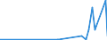 KN 2939 /Exporte /Einheit = Preise (Euro/Tonne) /Partnerland: Mauretanien /Meldeland: Eur27_2020 /2939:NatÃ¼rliche, Auch Synthetisch Hergestellte Alkaloide, Ihre Salze, Ether, Ester und Anderen Derivate