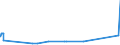 KN 2939 /Exporte /Einheit = Preise (Euro/Tonne) /Partnerland: Mali /Meldeland: Eur27_2020 /2939:NatÃ¼rliche, Auch Synthetisch Hergestellte Alkaloide, Ihre Salze, Ether, Ester und Anderen Derivate