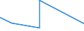 KN 2939 /Exporte /Einheit = Preise (Euro/Tonne) /Partnerland: Tschad /Meldeland: Eur15 /2939:NatÃ¼rliche, Auch Synthetisch Hergestellte Alkaloide, Ihre Salze, Ether, Ester und Anderen Derivate