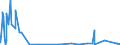KN 2939 /Exporte /Einheit = Preise (Euro/Tonne) /Partnerland: Elfenbeink. /Meldeland: Eur27_2020 /2939:NatÃ¼rliche, Auch Synthetisch Hergestellte Alkaloide, Ihre Salze, Ether, Ester und Anderen Derivate