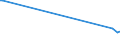 KN 2939 /Exporte /Einheit = Preise (Euro/Tonne) /Partnerland: Zentralaf.republik /Meldeland: Eur27_2020 /2939:NatÃ¼rliche, Auch Synthetisch Hergestellte Alkaloide, Ihre Salze, Ether, Ester und Anderen Derivate