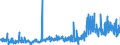 KN 29400000 /Exporte /Einheit = Preise (Euro/Tonne) /Partnerland: Deutschland /Meldeland: Eur27_2020 /29400000:Zucker, Chemisch Rein (Ausg. Saccharose, Lactose, Maltose, Glucose und Fructose [lÃ¤vulose]);  Zuckerether, Zuckeracetale und Zuckerester und Ihre Salze (Ausg. NatÃ¼rliche, Auch Synthetisch Hergestellte, Provitamine, Vitamine, Hormone, Glykoside, Pflanzliche Alkaloide, und Ihre Salze, Ether, Ester und Anderen Derivate)