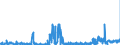 KN 29400000 /Exporte /Einheit = Preise (Euro/Tonne) /Partnerland: Italien /Meldeland: Eur27_2020 /29400000:Zucker, Chemisch Rein (Ausg. Saccharose, Lactose, Maltose, Glucose und Fructose [lÃ¤vulose]);  Zuckerether, Zuckeracetale und Zuckerester und Ihre Salze (Ausg. NatÃ¼rliche, Auch Synthetisch Hergestellte, Provitamine, Vitamine, Hormone, Glykoside, Pflanzliche Alkaloide, und Ihre Salze, Ether, Ester und Anderen Derivate)