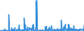 KN 29400000 /Exporte /Einheit = Preise (Euro/Tonne) /Partnerland: Irland /Meldeland: Eur27_2020 /29400000:Zucker, Chemisch Rein (Ausg. Saccharose, Lactose, Maltose, Glucose und Fructose [lÃ¤vulose]);  Zuckerether, Zuckeracetale und Zuckerester und Ihre Salze (Ausg. NatÃ¼rliche, Auch Synthetisch Hergestellte, Provitamine, Vitamine, Hormone, Glykoside, Pflanzliche Alkaloide, und Ihre Salze, Ether, Ester und Anderen Derivate)
