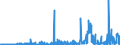 KN 29400000 /Exporte /Einheit = Preise (Euro/Tonne) /Partnerland: Daenemark /Meldeland: Eur27_2020 /29400000:Zucker, Chemisch Rein (Ausg. Saccharose, Lactose, Maltose, Glucose und Fructose [lÃ¤vulose]);  Zuckerether, Zuckeracetale und Zuckerester und Ihre Salze (Ausg. NatÃ¼rliche, Auch Synthetisch Hergestellte, Provitamine, Vitamine, Hormone, Glykoside, Pflanzliche Alkaloide, und Ihre Salze, Ether, Ester und Anderen Derivate)