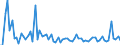 KN 29400000 /Exporte /Einheit = Preise (Euro/Tonne) /Partnerland: Ver.koenigreich(Ohne Nordirland) /Meldeland: Eur27_2020 /29400000:Zucker, Chemisch Rein (Ausg. Saccharose, Lactose, Maltose, Glucose und Fructose [lÃ¤vulose]);  Zuckerether, Zuckeracetale und Zuckerester und Ihre Salze (Ausg. NatÃ¼rliche, Auch Synthetisch Hergestellte, Provitamine, Vitamine, Hormone, Glykoside, Pflanzliche Alkaloide, und Ihre Salze, Ether, Ester und Anderen Derivate)