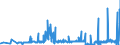 KN 29400000 /Exporte /Einheit = Preise (Euro/Tonne) /Partnerland: Luxemburg /Meldeland: Eur27_2020 /29400000:Zucker, Chemisch Rein (Ausg. Saccharose, Lactose, Maltose, Glucose und Fructose [lÃ¤vulose]);  Zuckerether, Zuckeracetale und Zuckerester und Ihre Salze (Ausg. NatÃ¼rliche, Auch Synthetisch Hergestellte, Provitamine, Vitamine, Hormone, Glykoside, Pflanzliche Alkaloide, und Ihre Salze, Ether, Ester und Anderen Derivate)