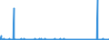 KN 29400000 /Exporte /Einheit = Preise (Euro/Tonne) /Partnerland: Schweden /Meldeland: Eur27_2020 /29400000:Zucker, Chemisch Rein (Ausg. Saccharose, Lactose, Maltose, Glucose und Fructose [lÃ¤vulose]);  Zuckerether, Zuckeracetale und Zuckerester und Ihre Salze (Ausg. NatÃ¼rliche, Auch Synthetisch Hergestellte, Provitamine, Vitamine, Hormone, Glykoside, Pflanzliche Alkaloide, und Ihre Salze, Ether, Ester und Anderen Derivate)