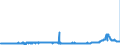 KN 29400000 /Exporte /Einheit = Preise (Euro/Tonne) /Partnerland: Finnland /Meldeland: Eur27_2020 /29400000:Zucker, Chemisch Rein (Ausg. Saccharose, Lactose, Maltose, Glucose und Fructose [lÃ¤vulose]);  Zuckerether, Zuckeracetale und Zuckerester und Ihre Salze (Ausg. NatÃ¼rliche, Auch Synthetisch Hergestellte, Provitamine, Vitamine, Hormone, Glykoside, Pflanzliche Alkaloide, und Ihre Salze, Ether, Ester und Anderen Derivate)