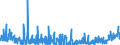 KN 29400000 /Exporte /Einheit = Preise (Euro/Tonne) /Partnerland: Schweiz /Meldeland: Eur27_2020 /29400000:Zucker, Chemisch Rein (Ausg. Saccharose, Lactose, Maltose, Glucose und Fructose [lÃ¤vulose]);  Zuckerether, Zuckeracetale und Zuckerester und Ihre Salze (Ausg. NatÃ¼rliche, Auch Synthetisch Hergestellte, Provitamine, Vitamine, Hormone, Glykoside, Pflanzliche Alkaloide, und Ihre Salze, Ether, Ester und Anderen Derivate)