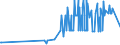 KN 29400000 /Exporte /Einheit = Preise (Euro/Tonne) /Partnerland: Faeroeer Inseln /Meldeland: Eur27_2020 /29400000:Zucker, Chemisch Rein (Ausg. Saccharose, Lactose, Maltose, Glucose und Fructose [lÃ¤vulose]);  Zuckerether, Zuckeracetale und Zuckerester und Ihre Salze (Ausg. NatÃ¼rliche, Auch Synthetisch Hergestellte, Provitamine, Vitamine, Hormone, Glykoside, Pflanzliche Alkaloide, und Ihre Salze, Ether, Ester und Anderen Derivate)