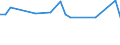 KN 29400000 /Exporte /Einheit = Preise (Euro/Tonne) /Partnerland: Andorra /Meldeland: Eur27_2020 /29400000:Zucker, Chemisch Rein (Ausg. Saccharose, Lactose, Maltose, Glucose und Fructose [lÃ¤vulose]);  Zuckerether, Zuckeracetale und Zuckerester und Ihre Salze (Ausg. NatÃ¼rliche, Auch Synthetisch Hergestellte, Provitamine, Vitamine, Hormone, Glykoside, Pflanzliche Alkaloide, und Ihre Salze, Ether, Ester und Anderen Derivate)
