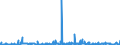 KN 29400000 /Exporte /Einheit = Preise (Euro/Tonne) /Partnerland: Litauen /Meldeland: Eur27_2020 /29400000:Zucker, Chemisch Rein (Ausg. Saccharose, Lactose, Maltose, Glucose und Fructose [lÃ¤vulose]);  Zuckerether, Zuckeracetale und Zuckerester und Ihre Salze (Ausg. NatÃ¼rliche, Auch Synthetisch Hergestellte, Provitamine, Vitamine, Hormone, Glykoside, Pflanzliche Alkaloide, und Ihre Salze, Ether, Ester und Anderen Derivate)