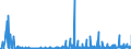 KN 29400000 /Exporte /Einheit = Preise (Euro/Tonne) /Partnerland: Slowakei /Meldeland: Eur27_2020 /29400000:Zucker, Chemisch Rein (Ausg. Saccharose, Lactose, Maltose, Glucose und Fructose [lÃ¤vulose]);  Zuckerether, Zuckeracetale und Zuckerester und Ihre Salze (Ausg. NatÃ¼rliche, Auch Synthetisch Hergestellte, Provitamine, Vitamine, Hormone, Glykoside, Pflanzliche Alkaloide, und Ihre Salze, Ether, Ester und Anderen Derivate)