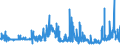 KN 29400000 /Exporte /Einheit = Preise (Euro/Tonne) /Partnerland: Bulgarien /Meldeland: Eur27_2020 /29400000:Zucker, Chemisch Rein (Ausg. Saccharose, Lactose, Maltose, Glucose und Fructose [lÃ¤vulose]);  Zuckerether, Zuckeracetale und Zuckerester und Ihre Salze (Ausg. NatÃ¼rliche, Auch Synthetisch Hergestellte, Provitamine, Vitamine, Hormone, Glykoside, Pflanzliche Alkaloide, und Ihre Salze, Ether, Ester und Anderen Derivate)