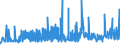 KN 29400000 /Exporte /Einheit = Preise (Euro/Tonne) /Partnerland: Ukraine /Meldeland: Eur27_2020 /29400000:Zucker, Chemisch Rein (Ausg. Saccharose, Lactose, Maltose, Glucose und Fructose [lÃ¤vulose]);  Zuckerether, Zuckeracetale und Zuckerester und Ihre Salze (Ausg. NatÃ¼rliche, Auch Synthetisch Hergestellte, Provitamine, Vitamine, Hormone, Glykoside, Pflanzliche Alkaloide, und Ihre Salze, Ether, Ester und Anderen Derivate)