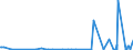 KN 29400000 /Exporte /Einheit = Preise (Euro/Tonne) /Partnerland: Armenien /Meldeland: Eur27_2020 /29400000:Zucker, Chemisch Rein (Ausg. Saccharose, Lactose, Maltose, Glucose und Fructose [lÃ¤vulose]);  Zuckerether, Zuckeracetale und Zuckerester und Ihre Salze (Ausg. NatÃ¼rliche, Auch Synthetisch Hergestellte, Provitamine, Vitamine, Hormone, Glykoside, Pflanzliche Alkaloide, und Ihre Salze, Ether, Ester und Anderen Derivate)