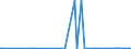 KN 29400000 /Exporte /Einheit = Preise (Euro/Tonne) /Partnerland: Turkmenistan /Meldeland: Eur27_2020 /29400000:Zucker, Chemisch Rein (Ausg. Saccharose, Lactose, Maltose, Glucose und Fructose [lÃ¤vulose]);  Zuckerether, Zuckeracetale und Zuckerester und Ihre Salze (Ausg. NatÃ¼rliche, Auch Synthetisch Hergestellte, Provitamine, Vitamine, Hormone, Glykoside, Pflanzliche Alkaloide, und Ihre Salze, Ether, Ester und Anderen Derivate)