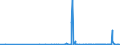 KN 29400000 /Exporte /Einheit = Preise (Euro/Tonne) /Partnerland: Usbekistan /Meldeland: Eur27_2020 /29400000:Zucker, Chemisch Rein (Ausg. Saccharose, Lactose, Maltose, Glucose und Fructose [lÃ¤vulose]);  Zuckerether, Zuckeracetale und Zuckerester und Ihre Salze (Ausg. NatÃ¼rliche, Auch Synthetisch Hergestellte, Provitamine, Vitamine, Hormone, Glykoside, Pflanzliche Alkaloide, und Ihre Salze, Ether, Ester und Anderen Derivate)