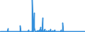 KN 29400000 /Exporte /Einheit = Preise (Euro/Tonne) /Partnerland: Slowenien /Meldeland: Eur27_2020 /29400000:Zucker, Chemisch Rein (Ausg. Saccharose, Lactose, Maltose, Glucose und Fructose [lÃ¤vulose]);  Zuckerether, Zuckeracetale und Zuckerester und Ihre Salze (Ausg. NatÃ¼rliche, Auch Synthetisch Hergestellte, Provitamine, Vitamine, Hormone, Glykoside, Pflanzliche Alkaloide, und Ihre Salze, Ether, Ester und Anderen Derivate)
