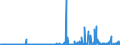 KN 29400000 /Exporte /Einheit = Preise (Euro/Tonne) /Partnerland: Kroatien /Meldeland: Eur27_2020 /29400000:Zucker, Chemisch Rein (Ausg. Saccharose, Lactose, Maltose, Glucose und Fructose [lÃ¤vulose]);  Zuckerether, Zuckeracetale und Zuckerester und Ihre Salze (Ausg. NatÃ¼rliche, Auch Synthetisch Hergestellte, Provitamine, Vitamine, Hormone, Glykoside, Pflanzliche Alkaloide, und Ihre Salze, Ether, Ester und Anderen Derivate)