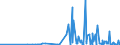 KN 29400000 /Exporte /Einheit = Preise (Euro/Tonne) /Partnerland: Bosn.-herzegowina /Meldeland: Eur27_2020 /29400000:Zucker, Chemisch Rein (Ausg. Saccharose, Lactose, Maltose, Glucose und Fructose [lÃ¤vulose]);  Zuckerether, Zuckeracetale und Zuckerester und Ihre Salze (Ausg. NatÃ¼rliche, Auch Synthetisch Hergestellte, Provitamine, Vitamine, Hormone, Glykoside, Pflanzliche Alkaloide, und Ihre Salze, Ether, Ester und Anderen Derivate)