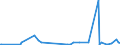 KN 29400000 /Exporte /Einheit = Preise (Euro/Tonne) /Partnerland: Kosovo /Meldeland: Eur27_2020 /29400000:Zucker, Chemisch Rein (Ausg. Saccharose, Lactose, Maltose, Glucose und Fructose [lÃ¤vulose]);  Zuckerether, Zuckeracetale und Zuckerester und Ihre Salze (Ausg. NatÃ¼rliche, Auch Synthetisch Hergestellte, Provitamine, Vitamine, Hormone, Glykoside, Pflanzliche Alkaloide, und Ihre Salze, Ether, Ester und Anderen Derivate)