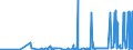 KN 29400000 /Exporte /Einheit = Preise (Euro/Tonne) /Partnerland: Ehem.jug.rep.mazed /Meldeland: Eur27_2020 /29400000:Zucker, Chemisch Rein (Ausg. Saccharose, Lactose, Maltose, Glucose und Fructose [lÃ¤vulose]);  Zuckerether, Zuckeracetale und Zuckerester und Ihre Salze (Ausg. NatÃ¼rliche, Auch Synthetisch Hergestellte, Provitamine, Vitamine, Hormone, Glykoside, Pflanzliche Alkaloide, und Ihre Salze, Ether, Ester und Anderen Derivate)