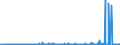 KN 29400000 /Exporte /Einheit = Preise (Euro/Tonne) /Partnerland: Tunesien /Meldeland: Eur27_2020 /29400000:Zucker, Chemisch Rein (Ausg. Saccharose, Lactose, Maltose, Glucose und Fructose [lÃ¤vulose]);  Zuckerether, Zuckeracetale und Zuckerester und Ihre Salze (Ausg. NatÃ¼rliche, Auch Synthetisch Hergestellte, Provitamine, Vitamine, Hormone, Glykoside, Pflanzliche Alkaloide, und Ihre Salze, Ether, Ester und Anderen Derivate)